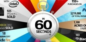 60 секунд